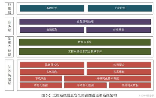 知識圖譜的構建與多領域應用研究綜述