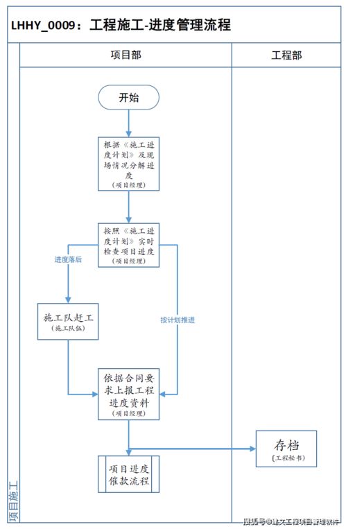 系統集成行業項目管理解決方案——江西百思特的數字化轉型升級之路