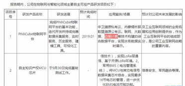 邊緣計算與5G量產(chǎn)驅(qū)動物聯(lián)網(wǎng)增長，低價滯脹股迎突破，信息系統(tǒng)集成服務(wù)龍頭價值重估